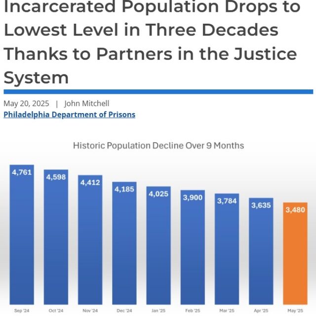 Philadelphia Jail Population Reaches 33-Year Low — A Major Win for Decarceration and Justice Reform