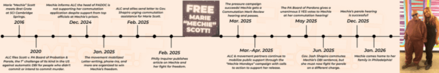 Timeline of the campaign to Free Marie "Mechie" Scott from 2016 to January 2026.